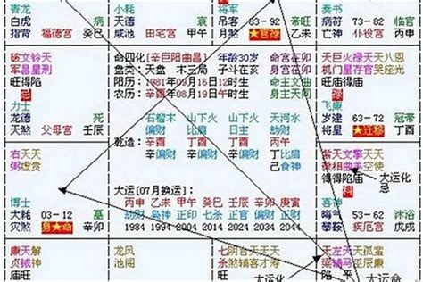 八字流年2024|2024流年八字全面剖析